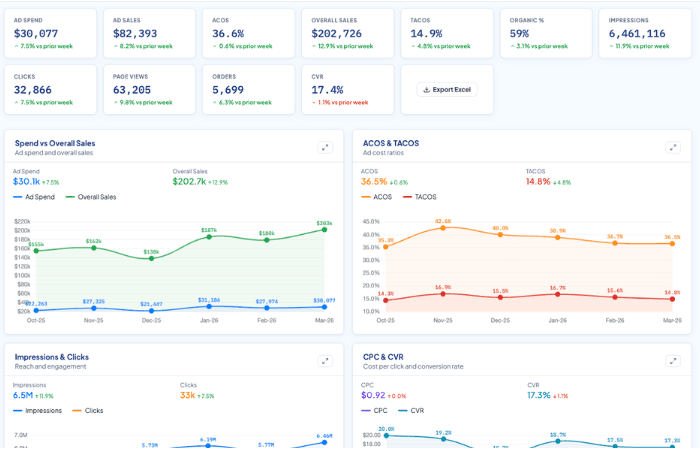 ExponentAds performance dashboard
